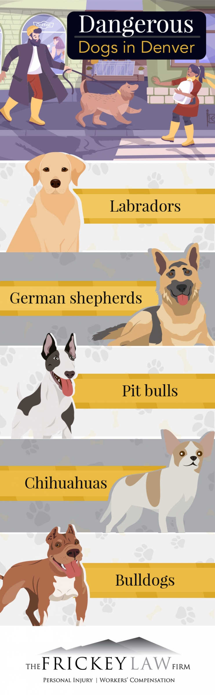 Do Labs Bite More Than Pit Bulls